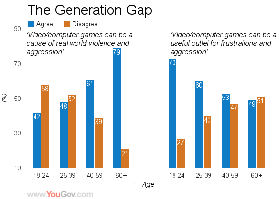 9 Major Reasons Behind Generation Gap